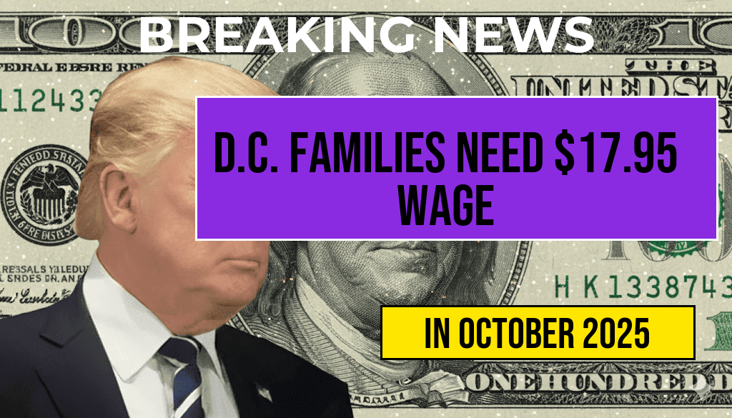 D.C. Families Require a $17.95 Minimum Wage to Earn $3,111 Monthly Before Taxes for Full-Time Work